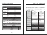 Preview for 16 page of Acesonic DSP9900 User Manual