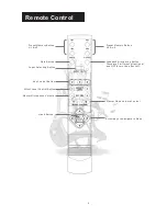 Preview for 8 page of Acesonic KM-360 User Manual