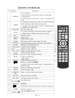 Preview for 9 page of Acesonic KOD-2800 User Manual