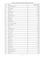 Предварительный просмотр 12 страницы ACF INDIA MARK II Installation And Maintenance Manual