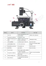 Preview for 4 page of ACHI IR12000 Manual