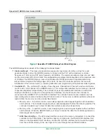 Preview for 9 page of Achronix Speedster7t GDDR6 User Manual