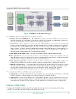 Preview for 13 page of Achronix Speedster7t GDDR6 User Manual