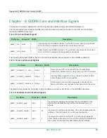 Preview for 29 page of Achronix Speedster7t GDDR6 User Manual