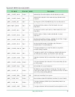 Preview for 31 page of Achronix Speedster7t GDDR6 User Manual