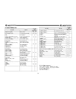 Preview for 13 page of ACI Farfisa AT6SD Instruction Manual