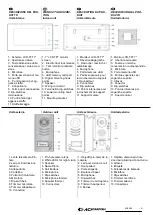 Предварительный просмотр 3 страницы ACI Farfisa SEE EASY 1SEK Manual