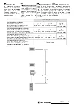 Предварительный просмотр 9 страницы ACI Farfisa SEE EASY 1SEK Manual