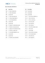 Предварительный просмотр 33 страницы aci 0002627 User Manual