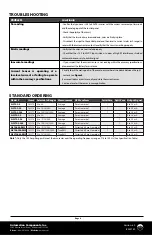 Предварительный просмотр 4 страницы aci A/CTA2 Series Installation & Operation Instructions