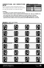 Предварительный просмотр 5 страницы aci ACCESS series Installation & Operation Instructions