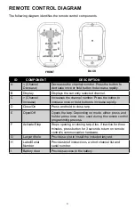 Предварительный просмотр 3 страницы aci AGRI-COVER Instructions Manual