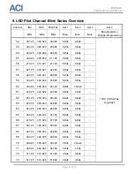Предварительный просмотр 14 страницы aci DSIM-A Installation Manual