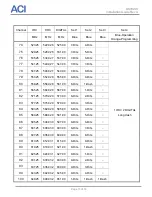 Предварительный просмотр 15 страницы aci DSIM-A Installation Manual