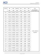 Предварительный просмотр 16 страницы aci DSIM-A Installation Manual
