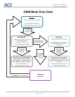 Preview for 6 page of aci DSIM-CC Installation Manual