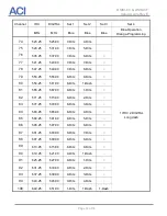 Preview for 12 page of aci DSIM-CC Installation Manual