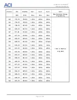 Preview for 14 page of aci DSIM-CC Installation Manual