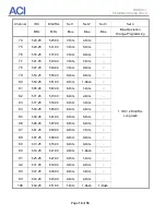 Preview for 14 page of aci DSIM-CJ Installation Manual