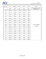 Preview for 15 page of aci DSIM-CJ Installation Manual