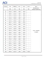 Предварительный просмотр 16 страницы aci DSIM-GI Installation Manual