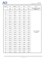 Предварительный просмотр 17 страницы aci DSIM-GI Installation Manual