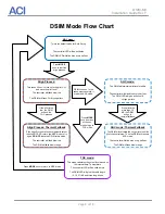 Предварительный просмотр 6 страницы aci DSIM-MV Installation Manual