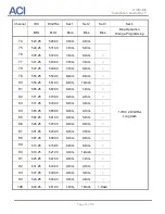 Предварительный просмотр 16 страницы aci DSIM-MV Installation Manual