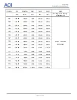 Предварительный просмотр 17 страницы aci DSIM-MV Installation Manual