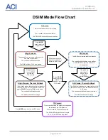 Предварительный просмотр 6 страницы aci DSIM-SG Installation Manual