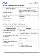 Предварительный просмотр 8 страницы aci DSIM-SG Installation Manual