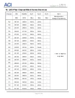 Предварительный просмотр 14 страницы aci DSIM-SG Installation Manual