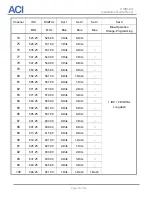 Предварительный просмотр 15 страницы aci DSIM-SG Installation Manual