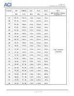 Предварительный просмотр 16 страницы aci DSIM-SG Installation Manual