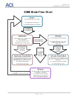 Предварительный просмотр 7 страницы aci DSIM-SS Installation Manual