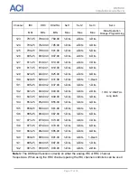 Предварительный просмотр 17 страницы aci DSIM-SS Installation Manual