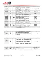 Предварительный просмотр 53 страницы aci eRCM Express Manual