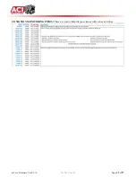 Предварительный просмотр 59 страницы aci eRCM Express Manual