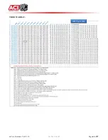 Предварительный просмотр 64 страницы aci eRCM Express Manual