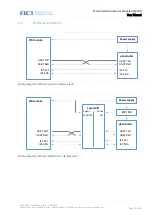 Предварительный просмотр 13 страницы aci PIM CPN User Manual