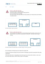 Предварительный просмотр 15 страницы aci PIM CPN User Manual