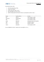 Предварительный просмотр 19 страницы aci PIM CPN User Manual