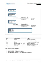 Предварительный просмотр 23 страницы aci PIM CPN User Manual