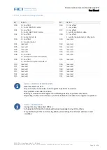 Предварительный просмотр 36 страницы aci PIM CPN User Manual