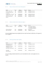 Предварительный просмотр 38 страницы aci PIM CPN User Manual