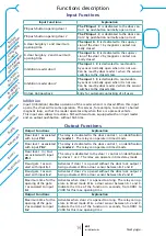 Preview for 14 page of ACIE ADIP Installation Manual