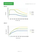 Preview for 29 page of ACKERMANN 16-2000-120 User Manual