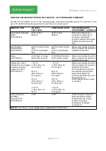 Preview for 37 page of ACKERMANN 16-2000-120 User Manual