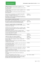 Preview for 18 page of ACKERMANN 16-2000-700 Instructions For Use Manual