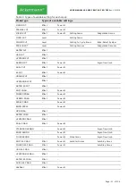 Preview for 31 page of ACKERMANN 16-2000-700 Instructions For Use Manual